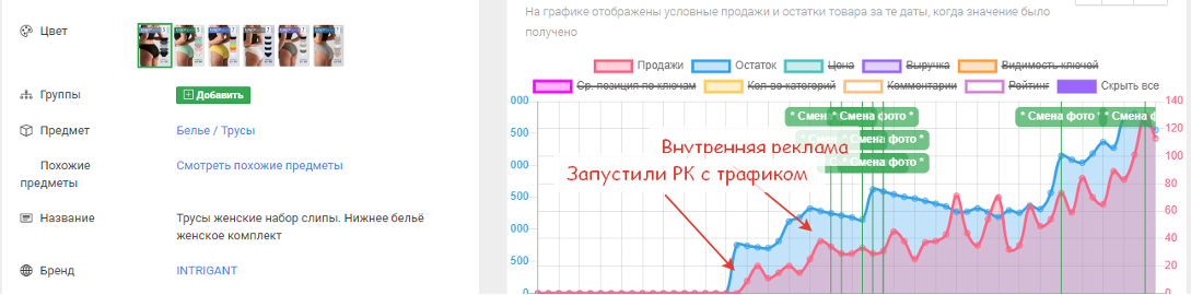 Стастика продаж компании Intrigant и качество карточек товаров